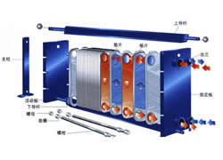 板式換熱器的使用小常識(shí)